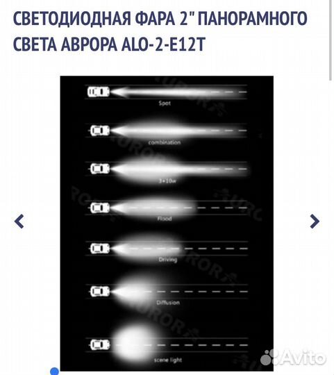 Светодиодная фара панорам света аврора ALO-2-E12T