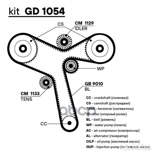 Ремень грм Mitsubishi Outlander II (06) 3.0i