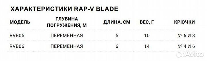 Воблер Rapala Rap-V Blade 06, 6см, 14гр, цвет YP