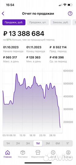 Менеджер маркетплейсов wildberries