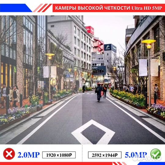 8CH 5MP AHD DVR комплект камер видеонаблюдения