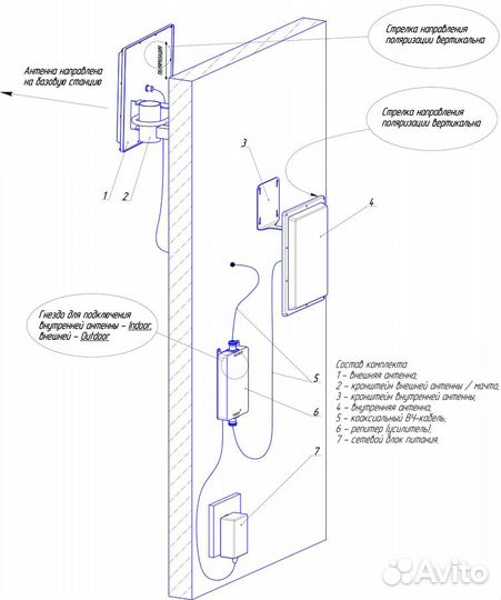 Усилитель связи GSM900 на любом объекте