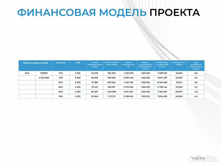 Инвестиции в недвижимость