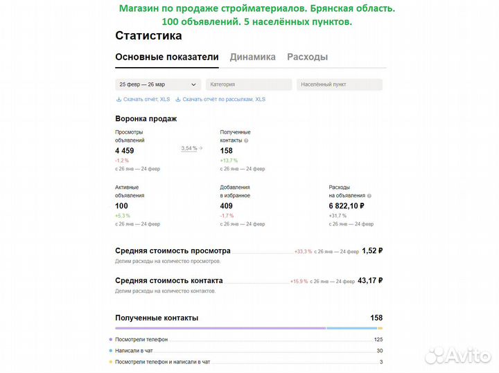 Авитолог / Ведение магазина / Автозагрузка