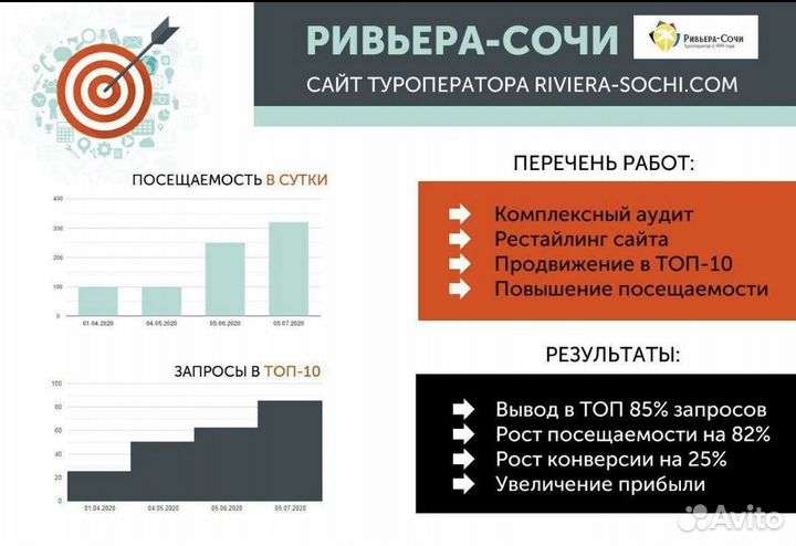 SEO Продвижение сайта. Настроить Яндекс.Директ