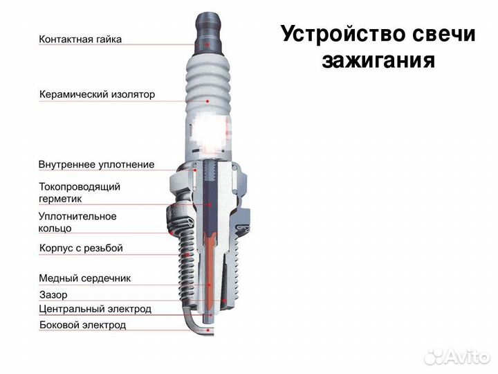 Свечи зажигания (На любые авто )
