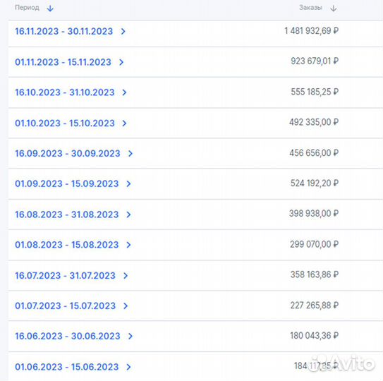 Менеджер маркетолог маркетплейсов вб и озон офис