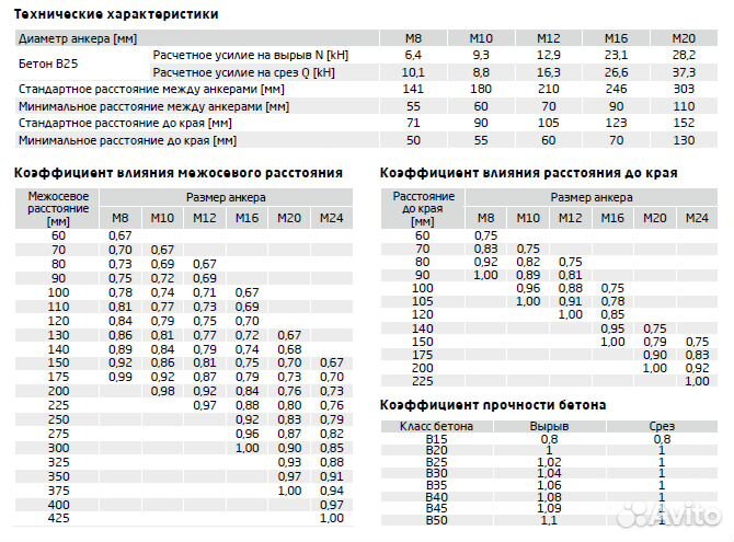 Анкер клиновый
