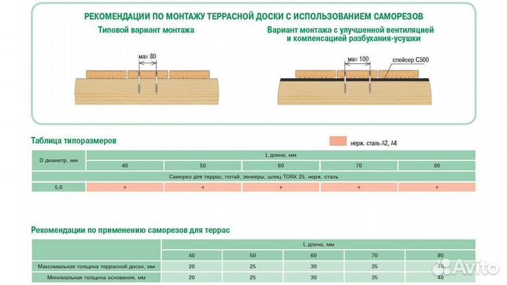 Саморез для Террасной доски 5х80 Нерж ст 100шт