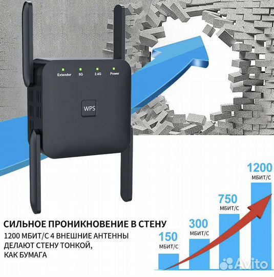 Беспроводной ретранслятор WiFi AC1200, 2.4/5 ггц