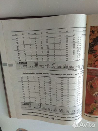 Книги по кулинарии