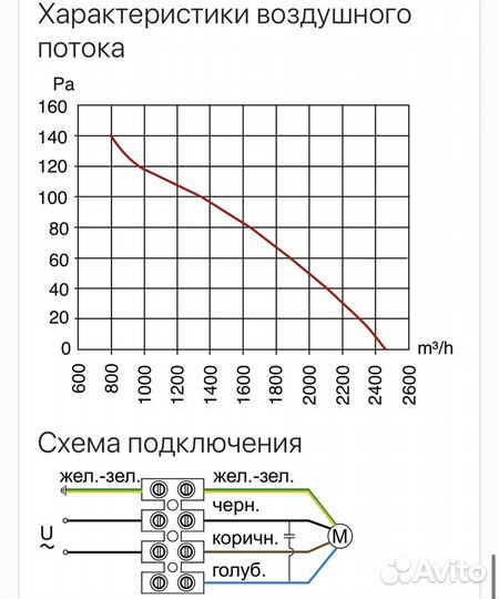 Вентилятор вытяжной, d 350, 220В, 1400 об/мин