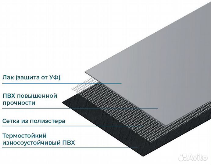 Мембранная кровля