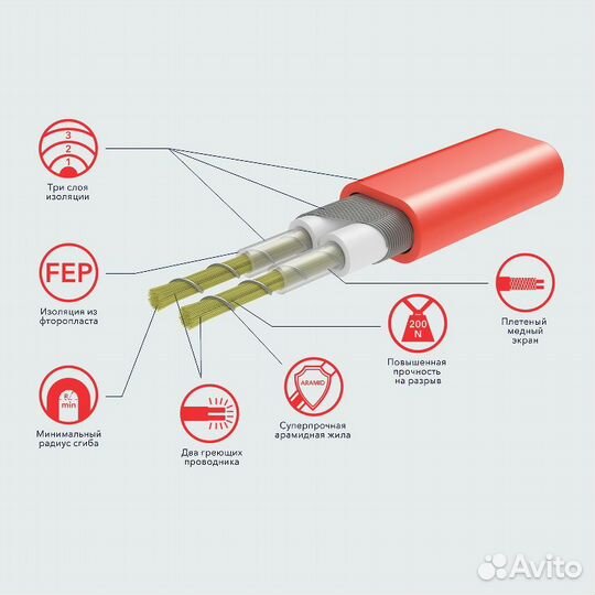 Комплект теплого пола