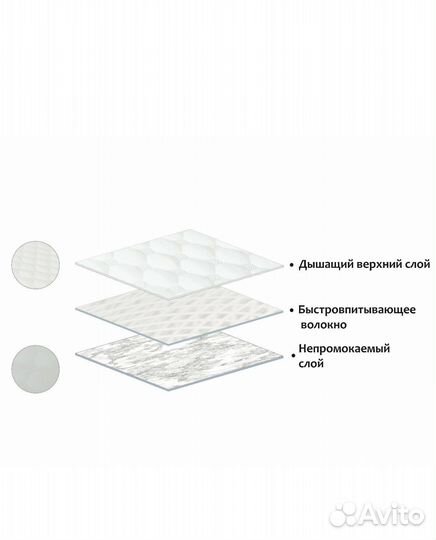 Непромокаемое покрывало 180*220 см