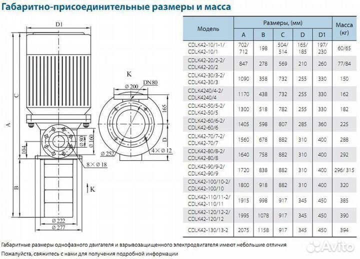 Насос полупогружной многоступенчатый CNP cdlk3-210