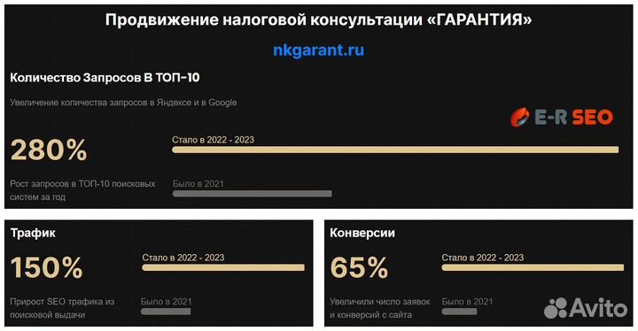 SEO продвижение сайта в Москве в топ-10 E-R SEO