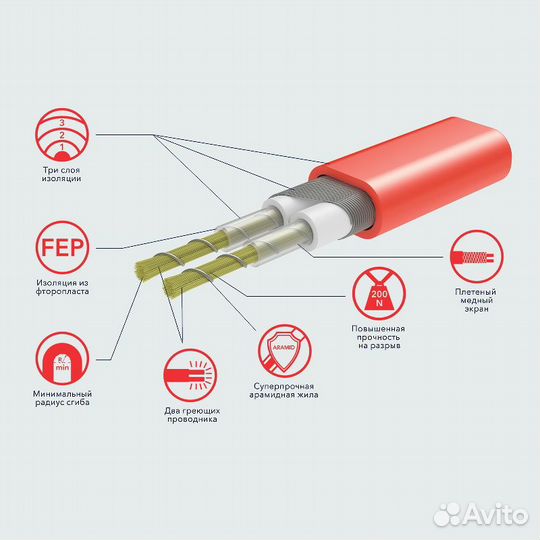 Теплый пол (Мат нагревательный) Electrolux eefm