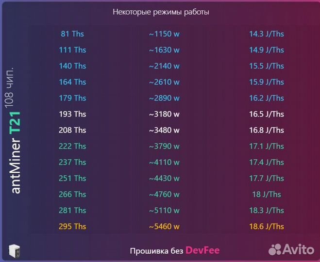 Прошивка асика Antminer T21 190T