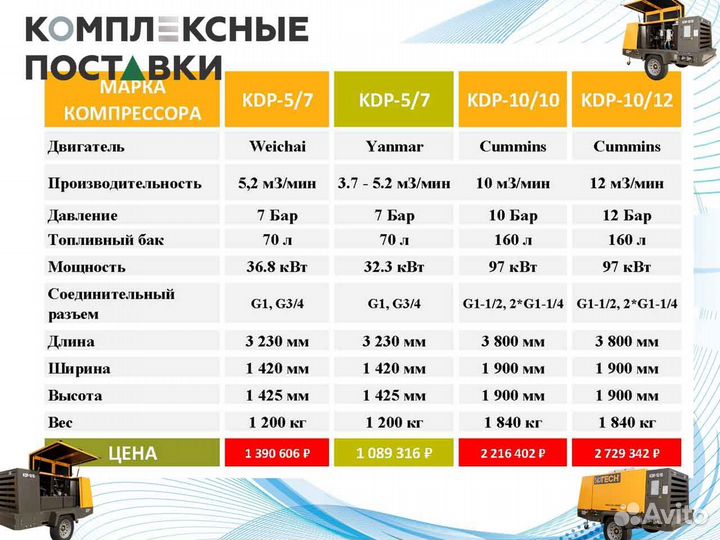 Компрессор дизельный передвижной 7бар 5кубов