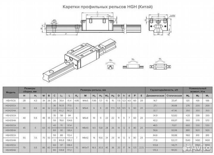 Профильные рельсовые направляющие HGR25