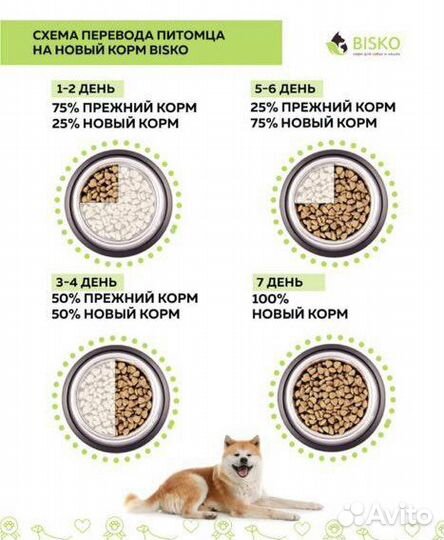 Корм для собак Премиум класса