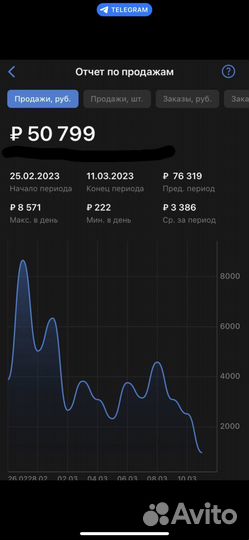 Наставничества по выходу на wildberries