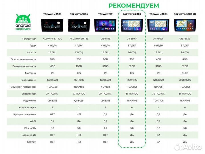 Штатная магнитола на android для Mercedes