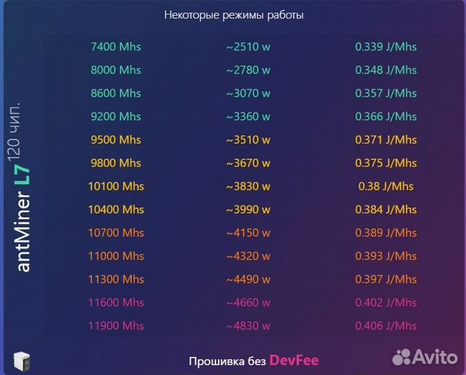 Прошивка Antminer L7 9050Mh