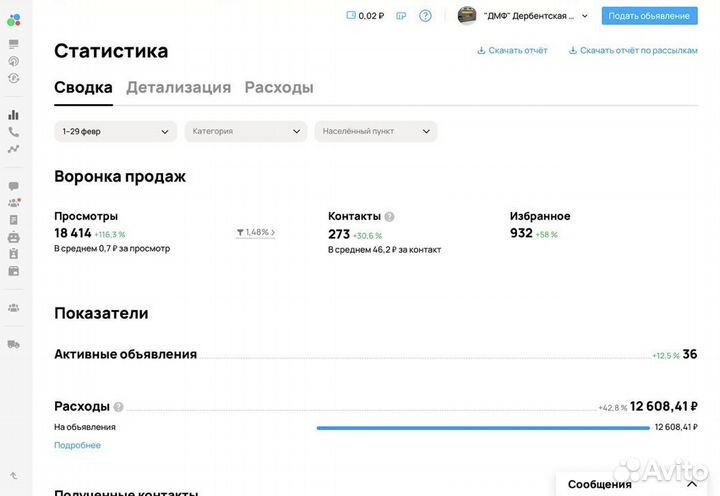 Авитолог в нишах мебель, строительство