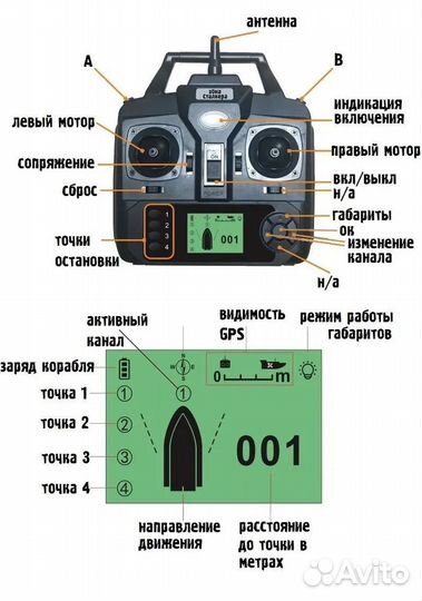 Кораблик прикормочный с GPS - D16B с АКБ 5,2Ач