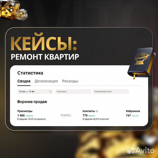 Авитолог / Услуги авитолога / Продвижение бизнеса