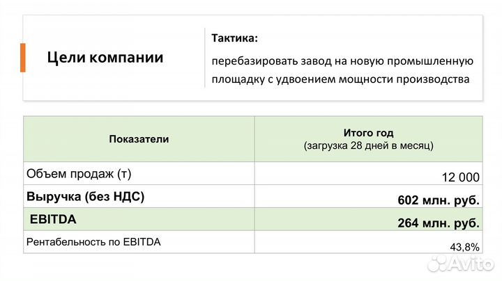 Инвестиция в масштабное экопроизводство