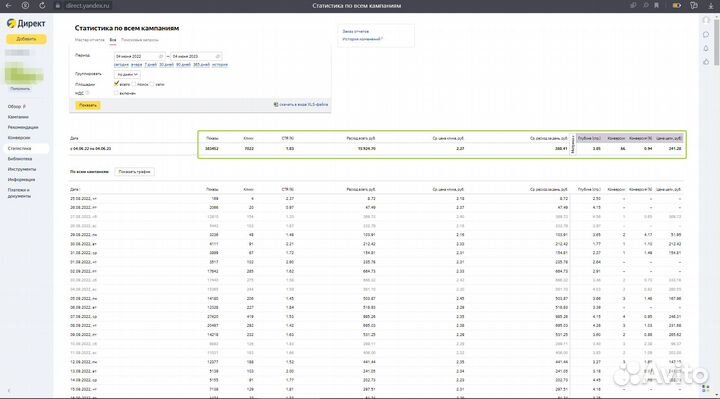 Таргетолог вконтакте,FB,TT,YT и Контекст Яндекс,GA