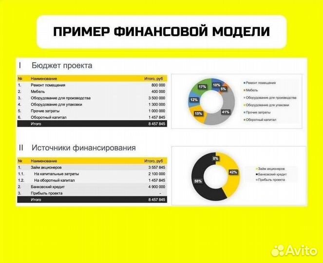 Помощь в привлечении инвестиций