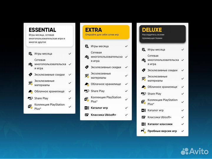 Подписка Ps Plus Deluxe (Extra, Essential, EA Play
