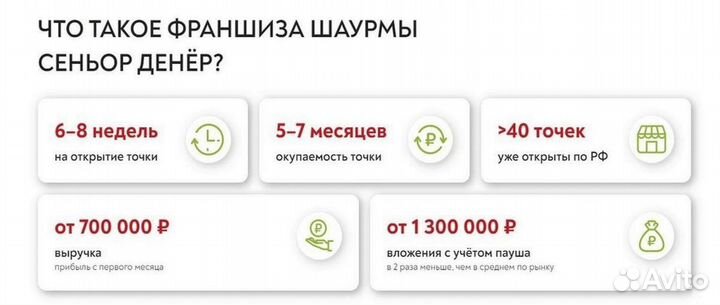 Купить готовый бизнес