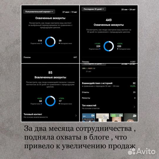 Смм специалист ведение продвижение удаленно