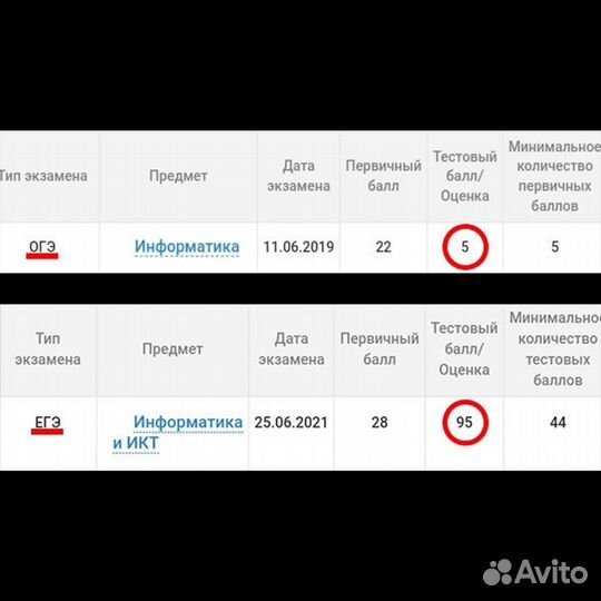 Репетитор по информатике огэ/егэ