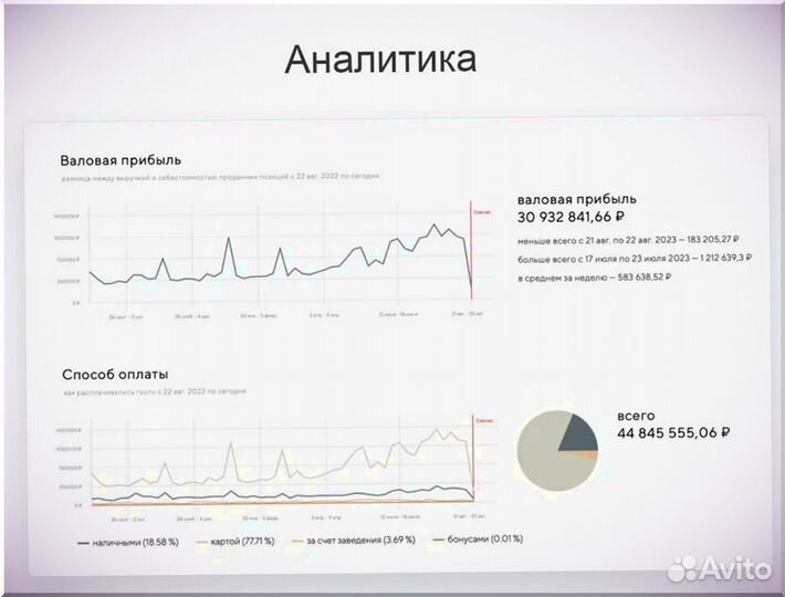 Касса для общепита + автоматизация