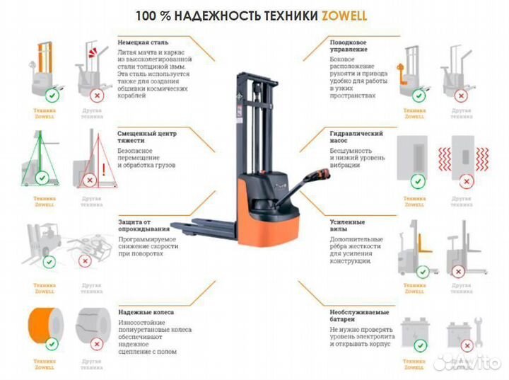 Самоходный электрический штабелер Zowell XEA 1216