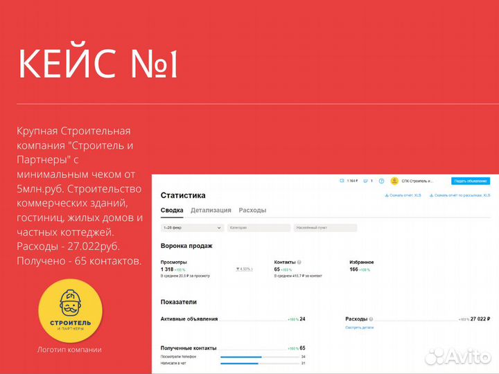 Авитолог Услуги авитолога для Бизнеса \ Обучение