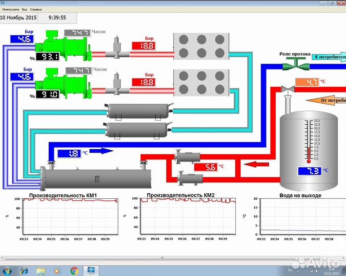 Система мониторинга промышленного оборудования