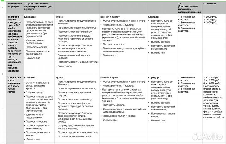 Клининг, уборка квартир, мойка окон