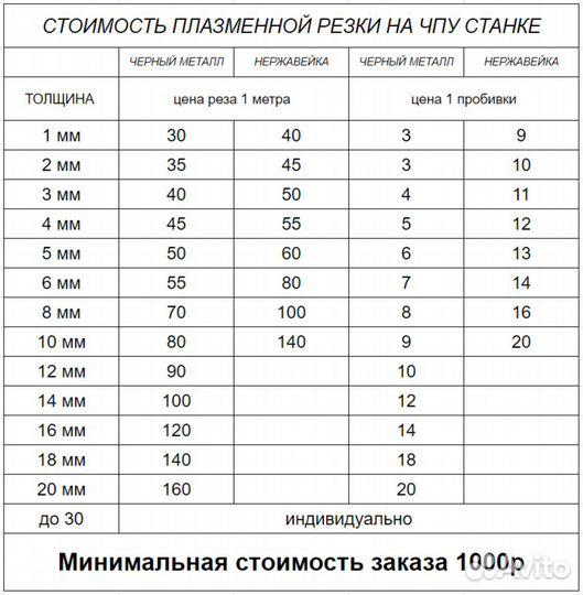 Услуги плазменной резки