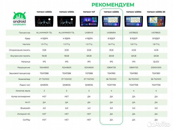 Штатная магнитола на android для Hyundai