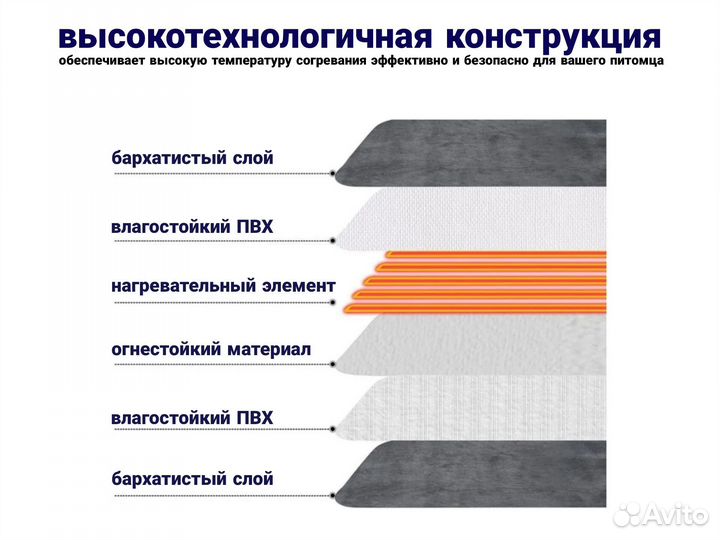 Лежанка для кошек и собак с электроподогревом 45см