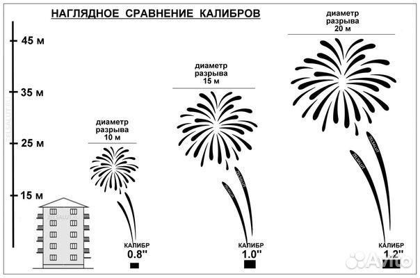 Салют Смайл Фейерверк 25 залпов