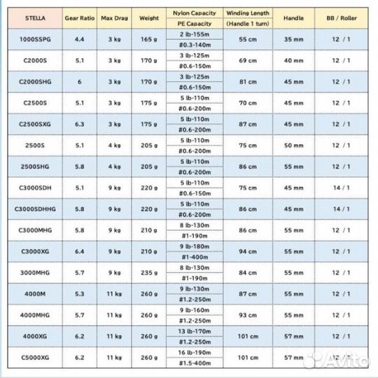 Shimano 22 stella все модели (под заказ)