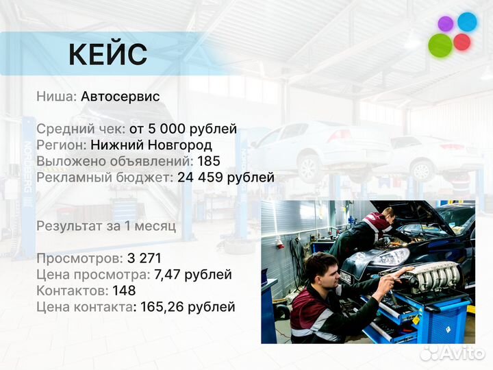 Услуги Авитолога